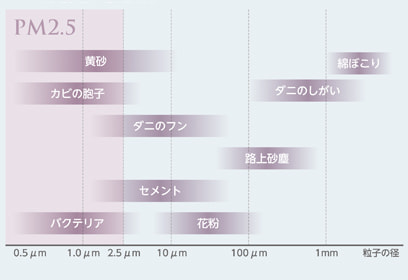 アレルギーと季節